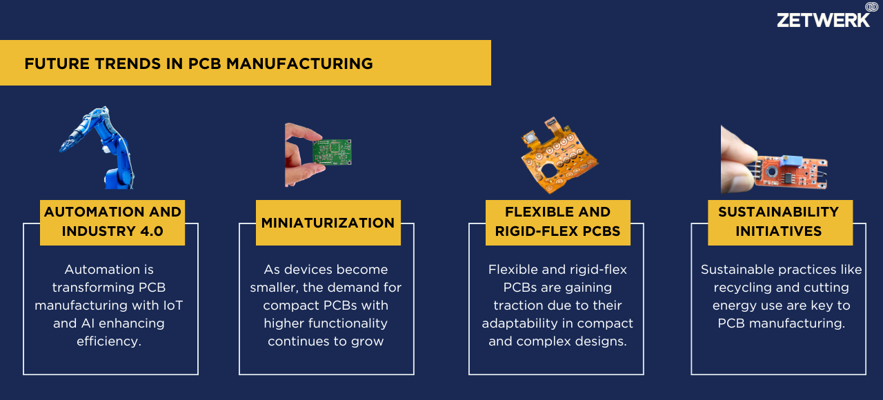 Future trends in PCB manufacturing