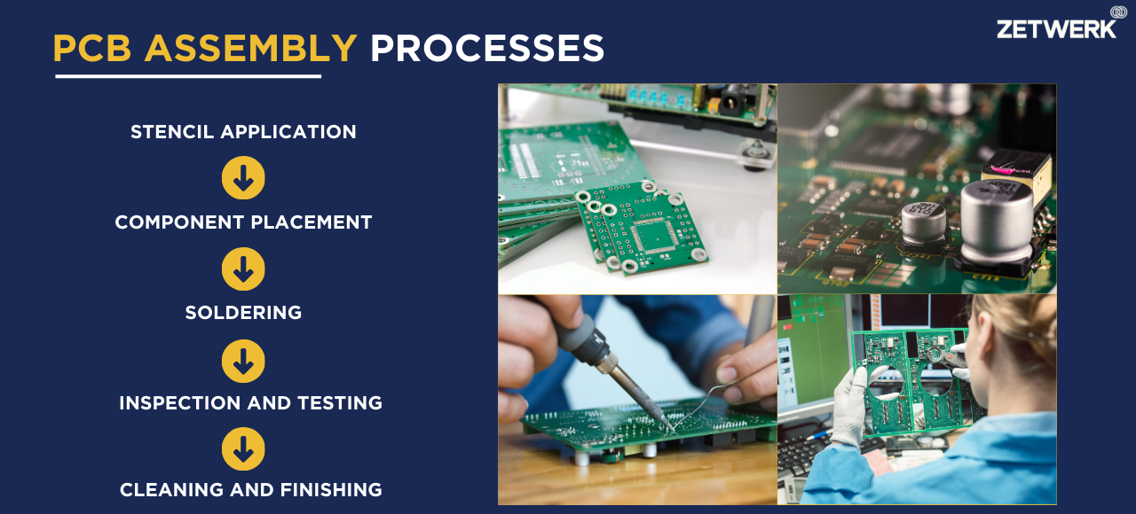 PCBA Processes